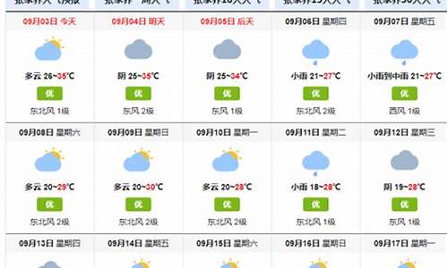 张家界天气预报7天_张家界天气预报7天准