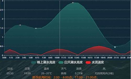 大连星海公园潮汐表_大连星海公园潮汐表2