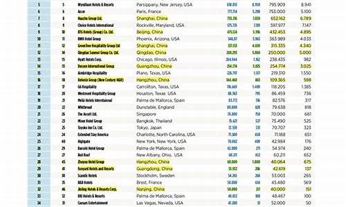 五星级酒店排名前十_广州五星级酒店排名前十
